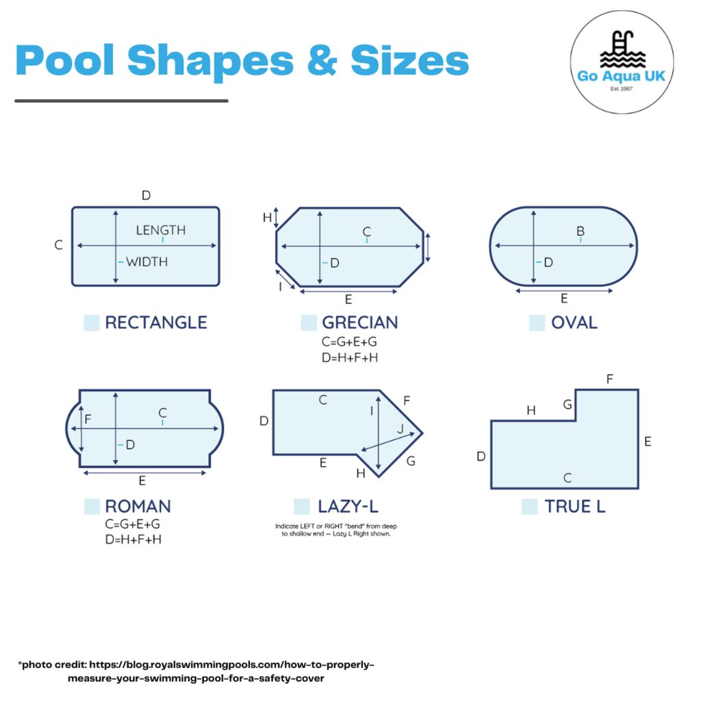 Pool Cover Guide